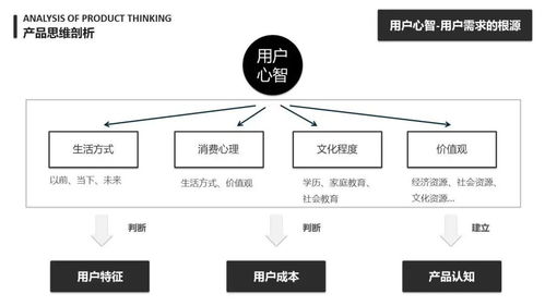 從計算機網絡工程到產品思維 構建以用戶為中心的數字解決方案