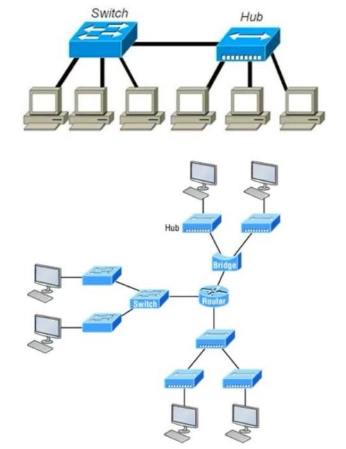 計算機網絡工程施工——第五周筆記要點