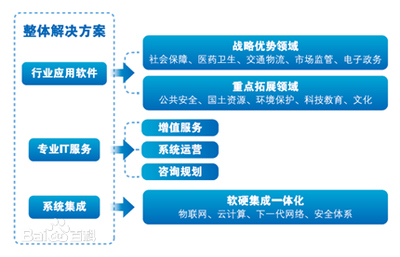 投資人如何估值一個企業？——預測企業未來五年利潤的十五大關鍵要素